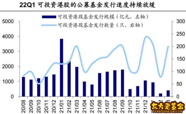 未来哪个基金好	？未来哪个基金板块发展最好