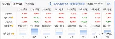 基金打新股的收益率	  打新股收益率怎么样