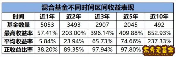 基金买入的天数怎么算？