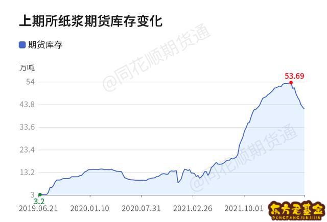 燃油期货东方财富网股吧(橡胶期货吧东方财富网股吧)