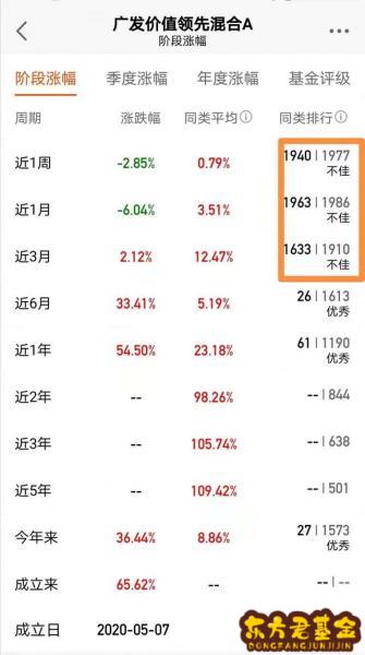 为什么最近消费基金下滑？