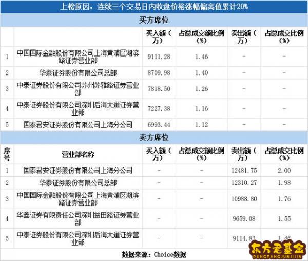 金种子酒股吧东方财富讨论_金种子酒东方财富网讨论