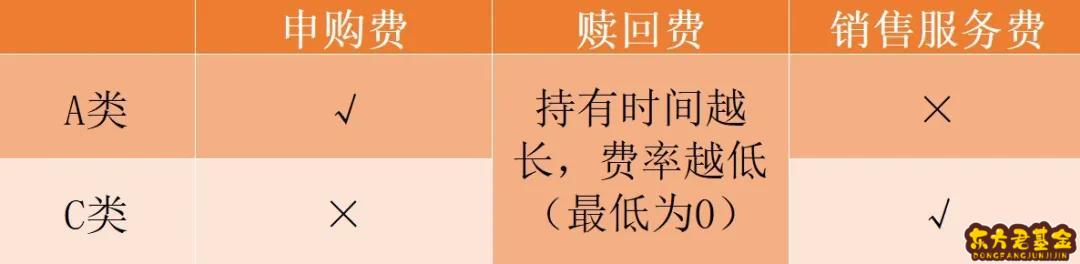 基金如何持有多长时间	？c类基金持有多长时间最好