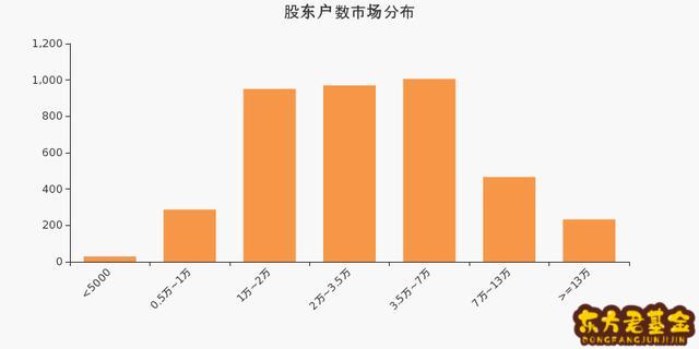 新开铺股吧  上海沿浦股吧