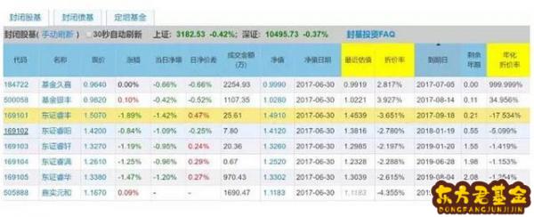 封闭性基金跌1	  基金封闭期一直跌