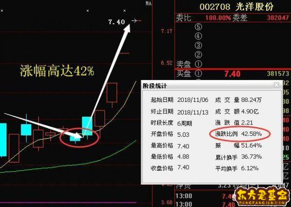 000422湖北宜化股吧  000422湖北宜化股吧12月17日