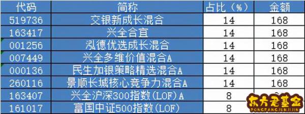 什么时候一次性买基金？