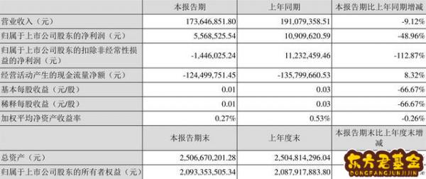 300137股吧讨论，300137东方财富网股吧