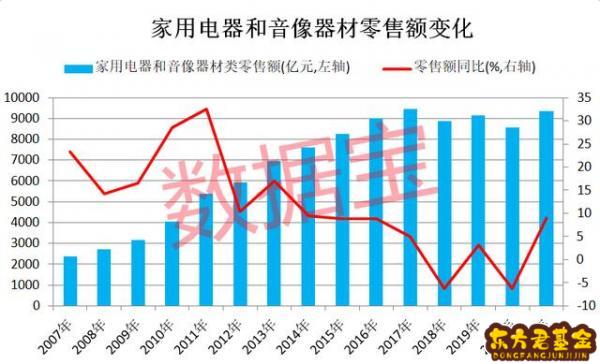 哪个基金是家电板块	？家电板块基金排名第一