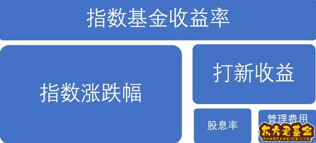 基金持有的人数为什么不一样？