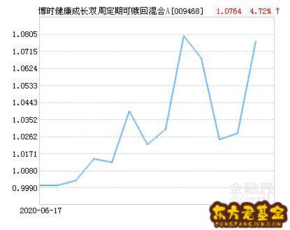 009468基金怎么样？