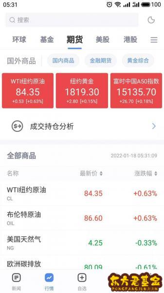 基金收益什么时候发布？