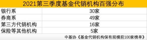 哪个基金公司免手续费	？etf和基金哪个手续费便宜