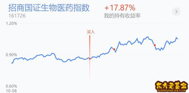 原油基金不涨怎么回事？基金不涨不跌怎么回事