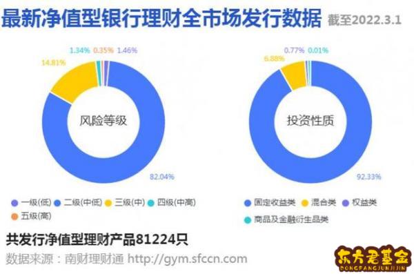 收益比较高的货币基金	