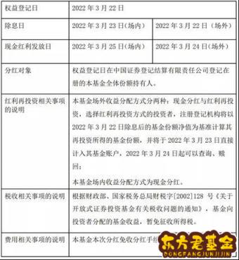 基金公司分红是什么意思？