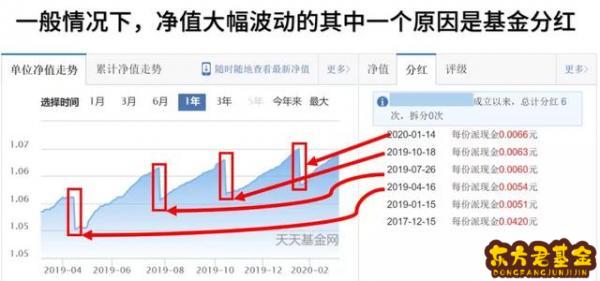 基金分红后净值降多少	_基金002001今日净值分红