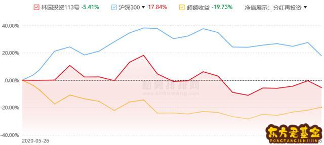 林园的哪些基金买了茅台	？林园管理的有哪些基金