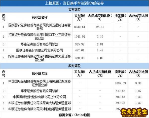 海程邦达东方财富股吧(603836海程邦达东方财富网股吧)