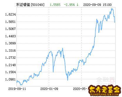 东方红基金501049怎么样？