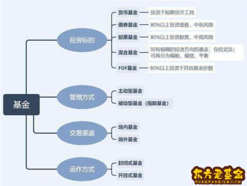 指数型基金怎么玩(什么是指数型基金?)