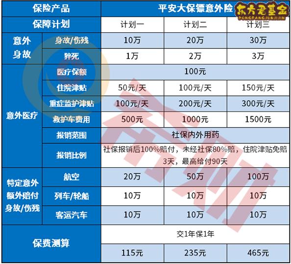 平安大保镖意外险值得买吗