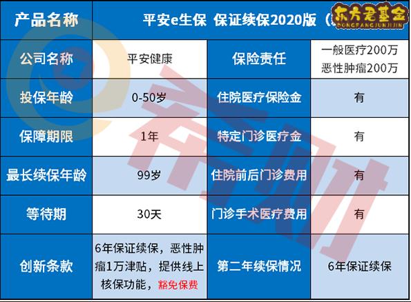 平安e生保保证续保2020版好不好