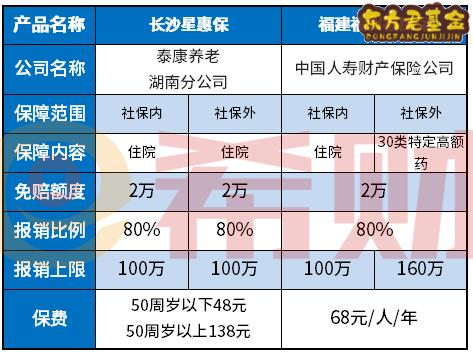 福州福民保怎么样