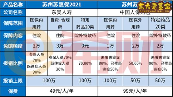 苏康保的保单在哪里查看