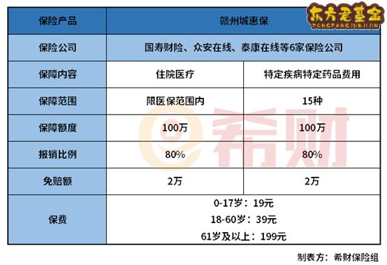 赣州城惠保是什么保险