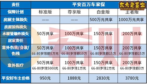 平安百万车家保好不好