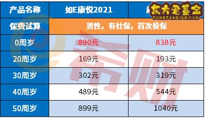 国寿如e康悦2021费率表