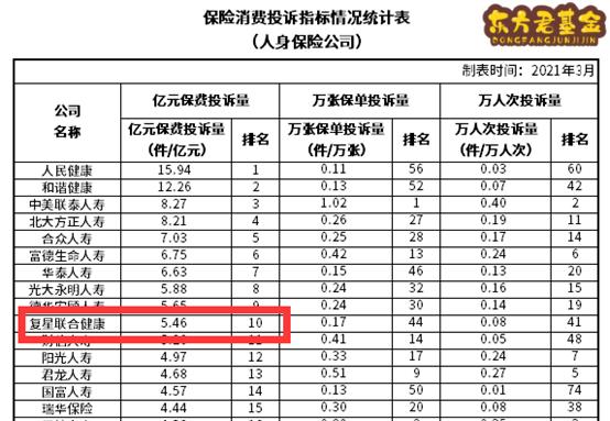 大保倍是哪家保险公司的