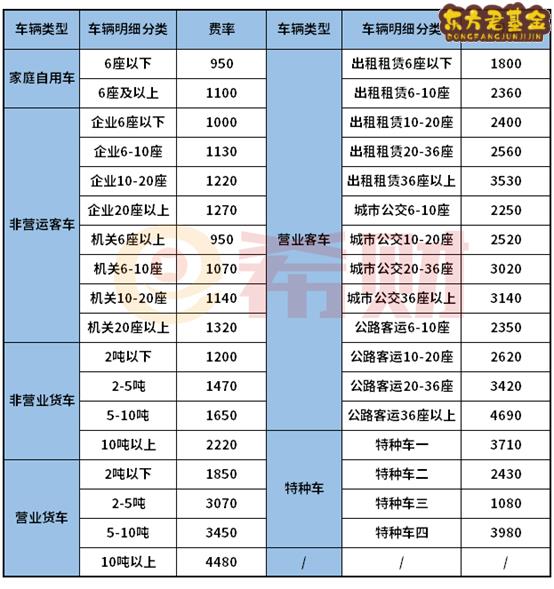 交强险多少钱一年2021年