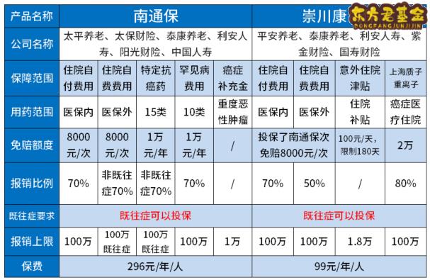 崇川康民保是什么