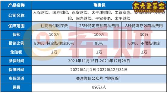 聊城聊惠保有必要买吗？能续保吗？