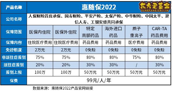 惠随保2022详细介绍