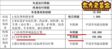 平安E生保和泰康健康尊享B