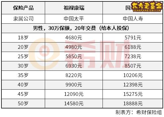 太平福禄康瑞和国寿福