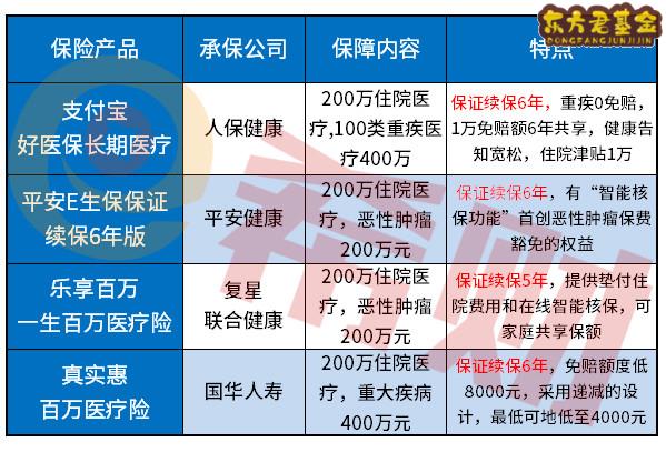 哪个保险公司的医疗险可以保证续保的