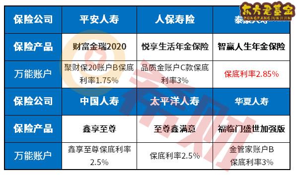 泰康人寿2020年开门红产品市什么产品