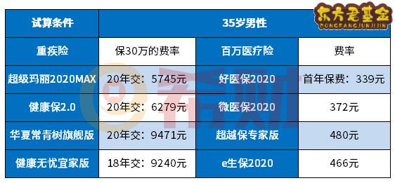 35岁买保险已经不划算了吗