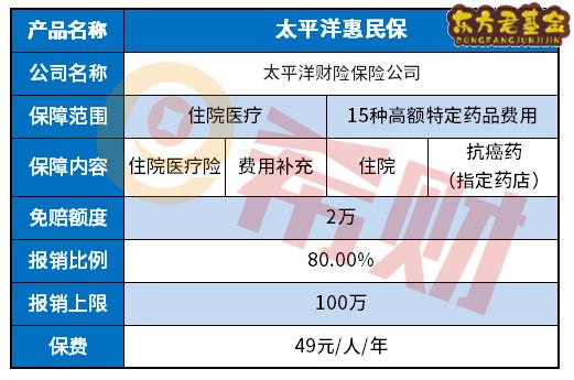 惠州惠民保的保障内容