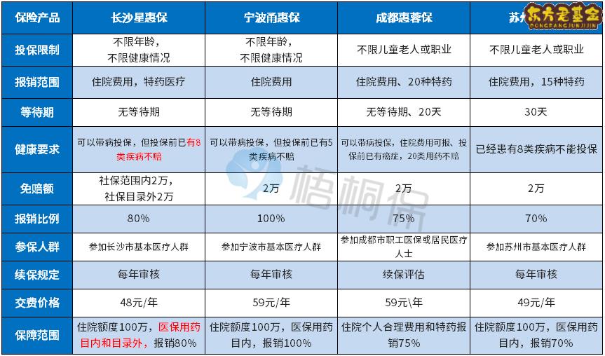 宁波甬惠保怎么样