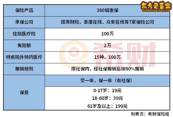 湖北有惠民保吗？