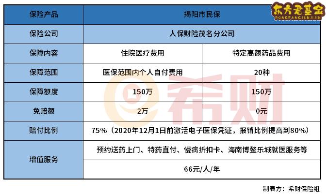 揭阳市民保值得买吗？适合什么人买？