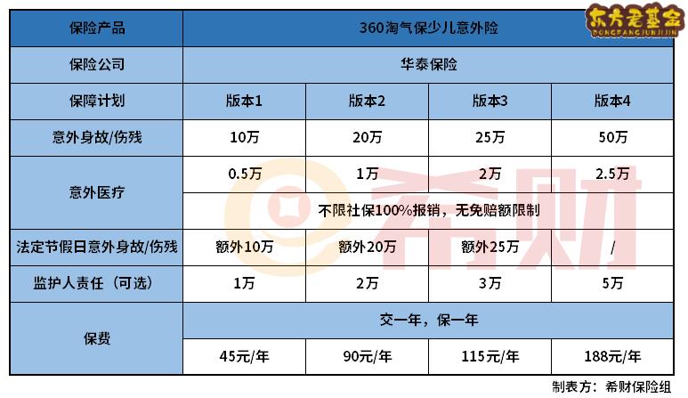 360淘气宝少儿意外险优缺点有哪些？