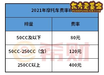 2021年买交强险要多少钱?