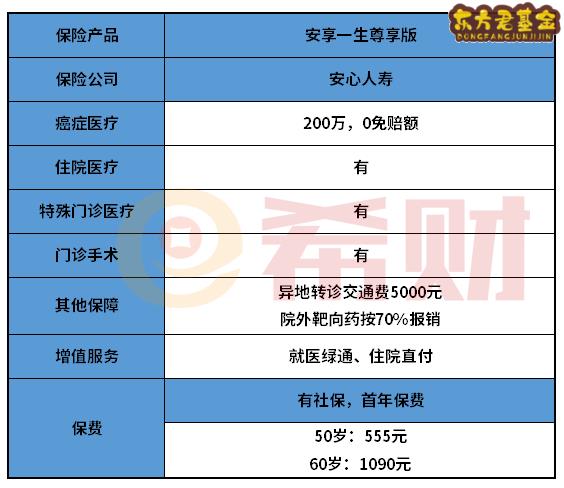 安心人寿安享一生尊享版医疗险如何？