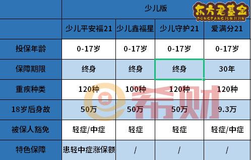 平安的9款重疾有哪些